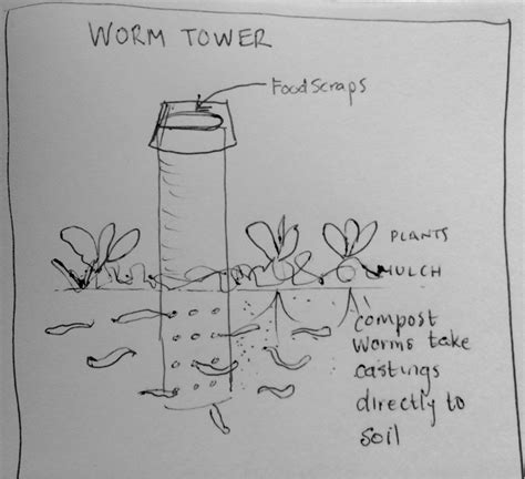 Our Permaculture Life Worm Towers A Quick And Easy Way