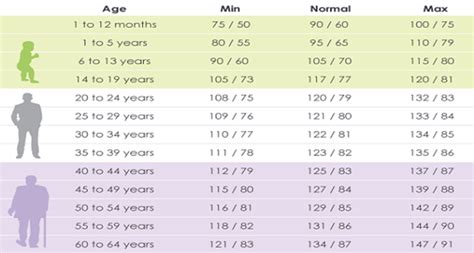 Blood Pressure For Seniors Chart Boothmaz