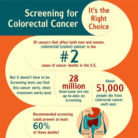 Free Colon Cancer Screenings For Uninsured Individuals Will Be Held On