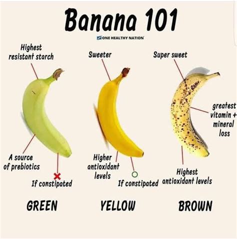 What Makes A Banana More Nutritious Quora