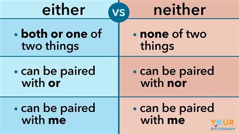 Simple Ways To Use Either And Neither The Tech Edvocate