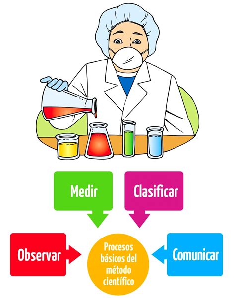 Casos Con Metodo Cientifico Thetanmapa