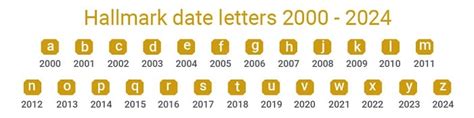 Hallmark Date Letters A Full Uk Guide Bullionbypost