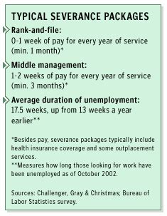 In my 30+ years of severance negotiating, i think i have seen severance offers. How to negotiate severance - Dec. 6, 2002