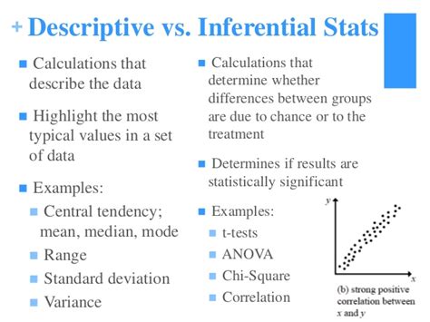 Descriptive vs inferential statistics argument seems redundant. Stem student research handbook 2 8-2013