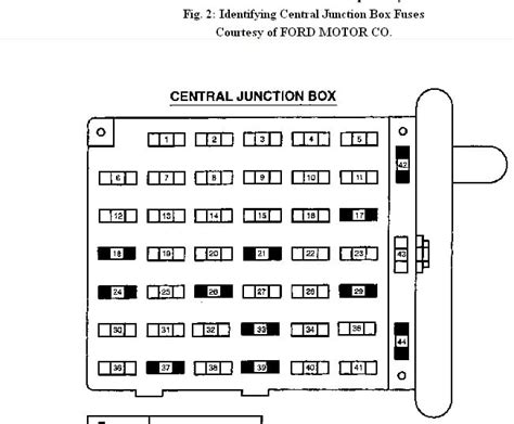 1994 E350 Fuse Box Diagram