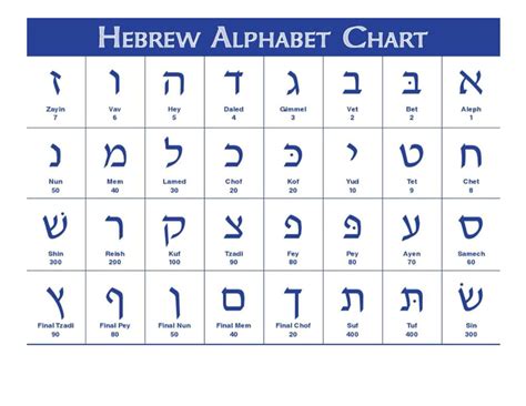 17 Ideas De Abecedario Hebreo Abecedario Hebreo Letras En Hebreo