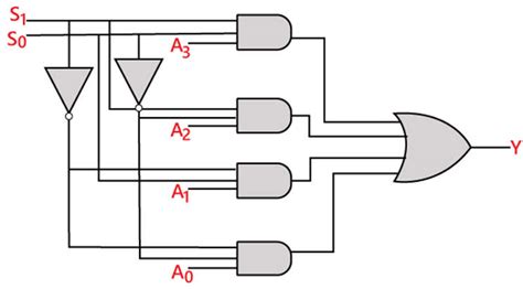 Multiplexer Logic Circuit Semiconductor For You