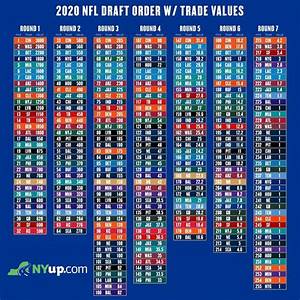 Updated Buffalo Bills 2020 Nfl Draft Trade Value Chart Syracuse Com