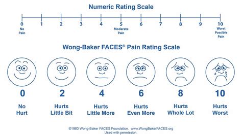 コンプリート！ One To Ten Pain Scale 241849 What Is The 1 10 Pain Scale