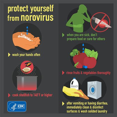 norovirus activity scott county iowa