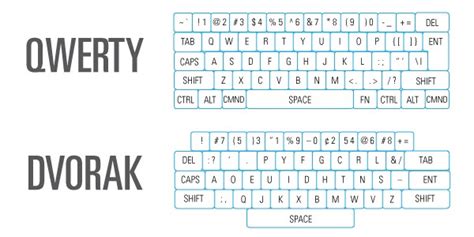 Have you ever wondered why the letters on any keyboard (of your pc, tablet or laptop) aren't situated in alphabetical order? Answers to curiosity: Why letters on keyboards aren't in ...