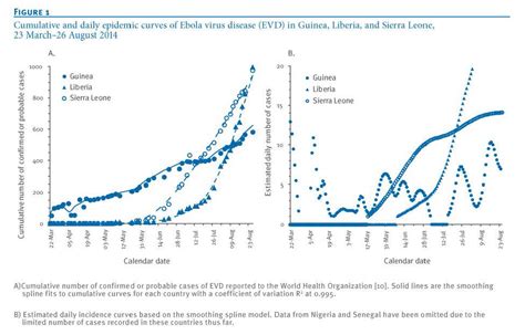 Ebola Paper Demonstrates Disease Transmission Rate Asu News