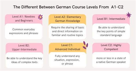 German Course Levels A1 C2 Useful Information Readle