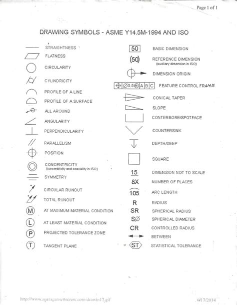 Drawing Symbols Asme Y145 1994 And Iso Pdf