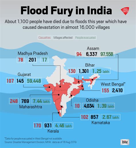 Flood In India Map