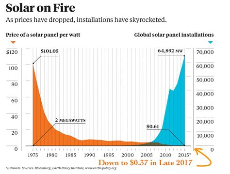 How much does it cost to install solar panels yourself. How Much Does it Cost to Install Solar Panels? - The Housing Forum