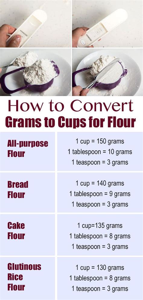 Convert between cups and grams for popular baking and cooking ingredients, using this calculator tool. Convert Grams to Cups (without Sifting the Flour ...
