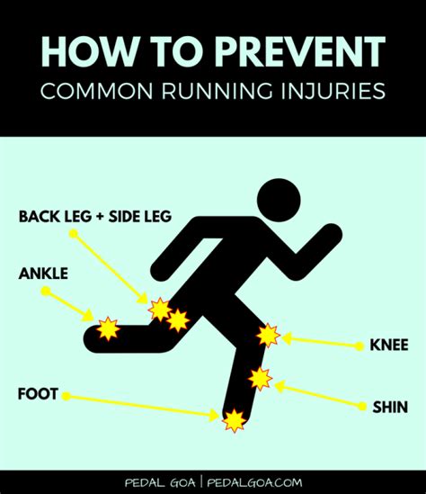 How To Prevent Common Running Injuries