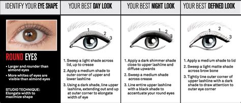 How to apply eyeliner to big round eyes. GIRL GUIDE: HOW TO APPLY MAKEUP FOR YOUR EYE SHAPE + HOW TO FIGURE YOURS OUT - Beautygeeks