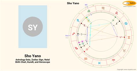 Sho Yanos Natal Birth Chart Kundli Horoscope Astrology Forecast