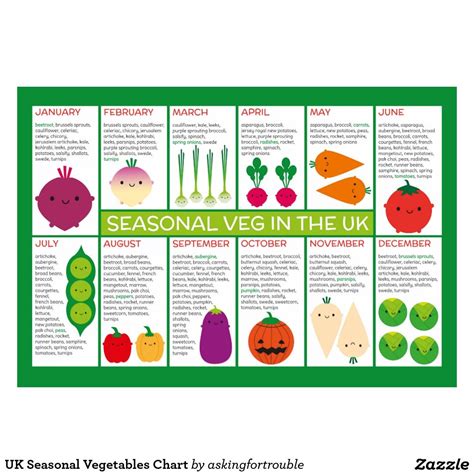 seasonal fruit in the uk | Seasonal vegetables chart, Vegetable seasoning, Vegetable chart