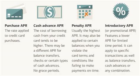 Dec 12, 2019 · when you buy something using a credit card, that purchase represents a debit, or charge, against your account. "What is APR on a Credit Card?" 9 Best Low-Interest & 0% APR Cards