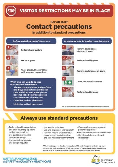Standard And Transmission Based Precautions Posters Australian