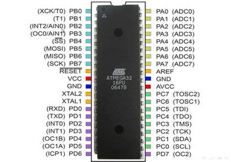 Atmega32 Microcontroller Pinout Programming Examples And Features
