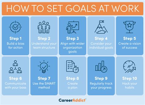 How To Set Goals At Work A Step By Step Guide