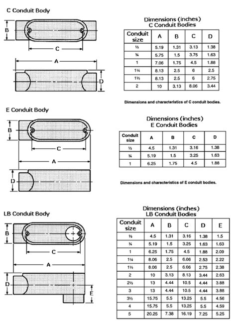 Conduit Bodies And Fittings My Engineering