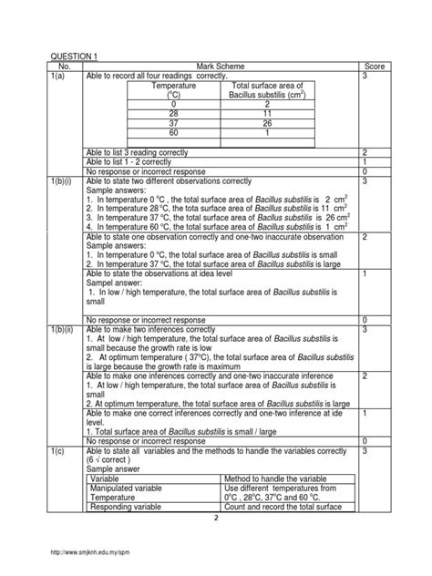 Skema Jawapan Trial Terengganu Biologi