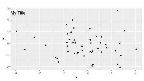 Change Position Of Ggplot Title In R Examples Center Right