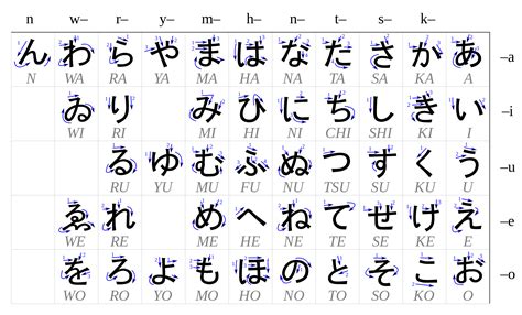 downloadable hiragana charts