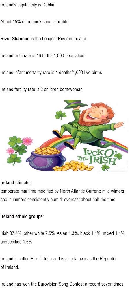 Ireland Fun Facts For Kids Childhood Education