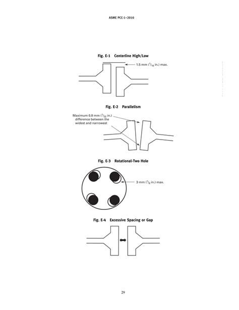Guidelines For Pressure Boundary Bolted Flange Joint Assembly Pdf