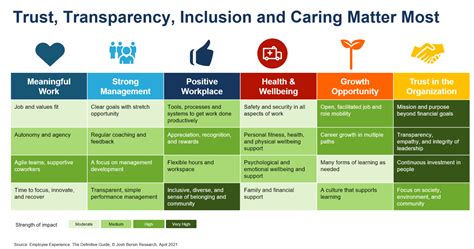 Secrets To Employee Experience: The Definitive Guide Launches Today