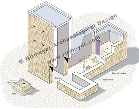 The Temple Mount During The Times Of Ezra And Nehemiah Ritmeyer