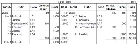 Aset yang tahan lama dan. Buku Lejar Pdf - Guru Ilmu Sosial