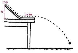 Rolling acceleration down an incline. PhysicsLAB: Ramps: Sliding vs Rolling