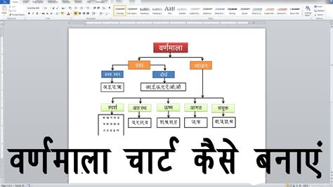 How To Make Hindi