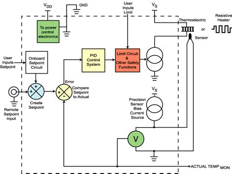 Категорииcar wiring diagrams porssheinfiniti car wiring diagramswiring a car volks wagenwiring audi carswiring car bmwwiring car dodgewiring car fiatwiring car fordwiring car land roverwiring car lexuswiring car mercedes benzwiring car opelwiring car. Wiring Diagram For Temperature Controller