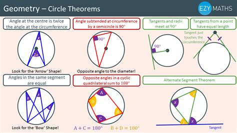 Maths Gcse Exam Revision Circle Theorems Ezyeducation