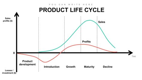 Product Life Cycle Diagram Product Life Cycle Keynote Diagrams YouTube