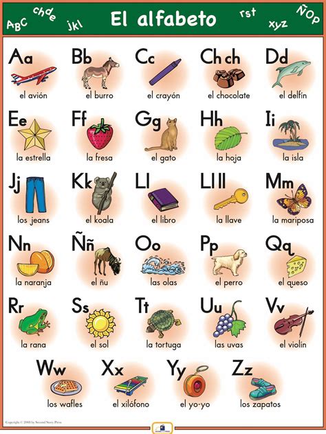 Spanish Alphabet Poster Spanish Alphabet Spanish Language Learning