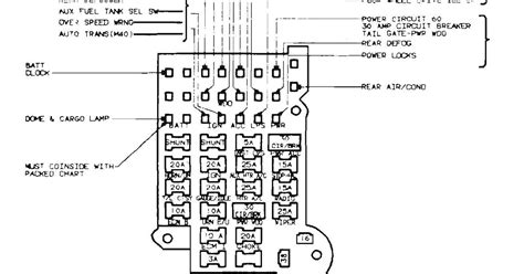73 87 Chevy Truck Fuse Box Diagram 23be3 87 Chevy Truck Fuse Box