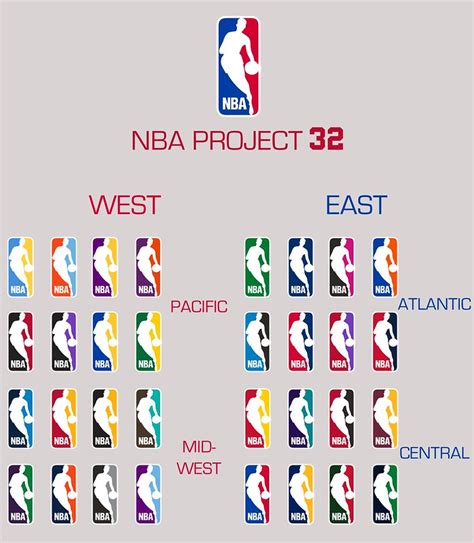 50 Best Ideas For Coloring Nba Teams By Division