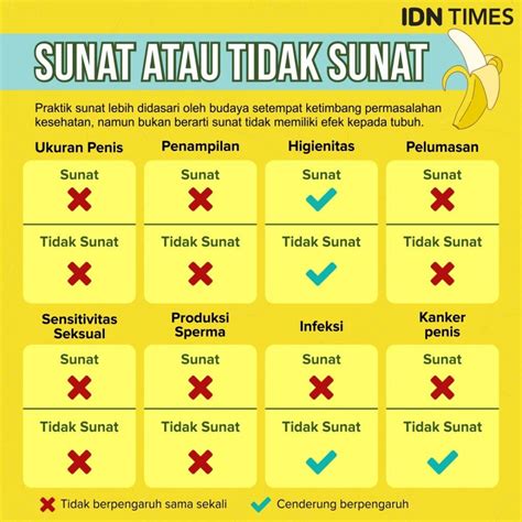 Apa Bedanya Disunat Dan Tidak Sunat Ini Dampaknya Bagi Pria