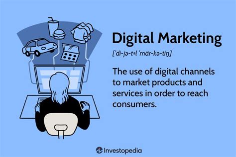 What Is Digital Marketing Types And Examples