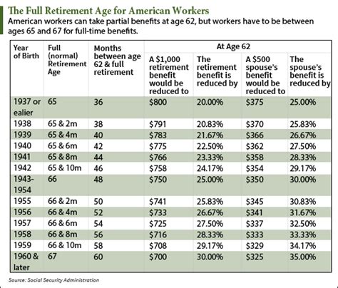 New Proposal Makes It Clear Retirement Age In The U S Will Keep Climbing Free Download Nude